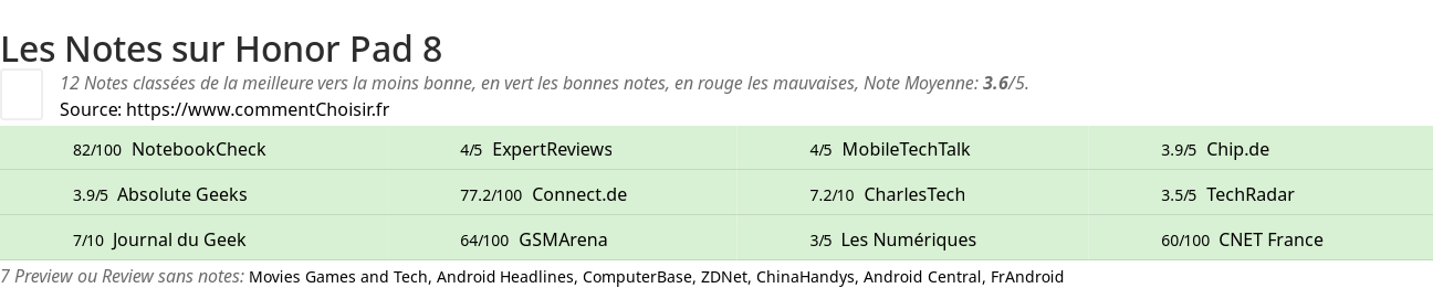 Ratings Honor Pad 8