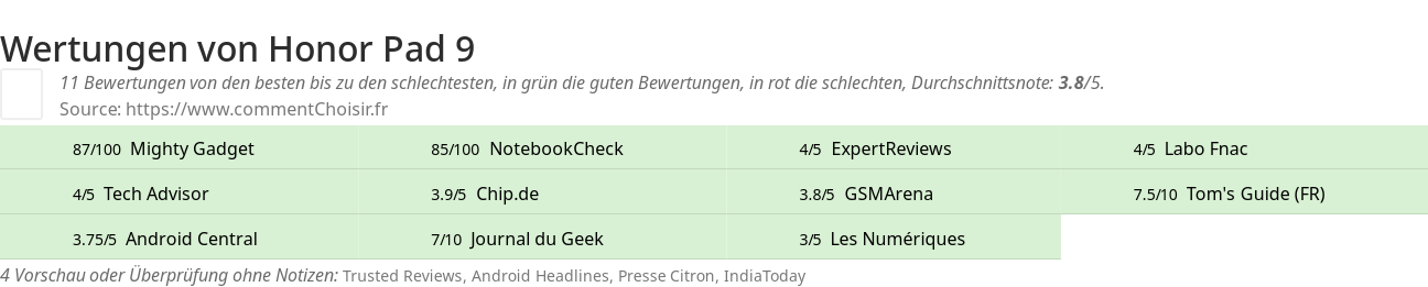 Ratings Honor Pad 9