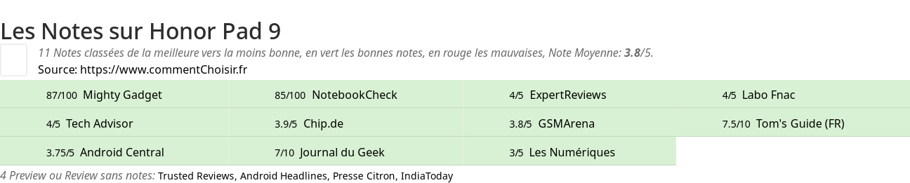 Ratings Honor Pad 9