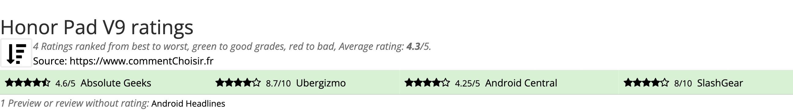 Ratings Honor Pad V9