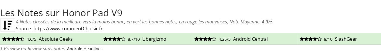Ratings Honor Pad V9
