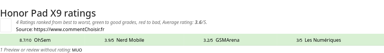 Ratings Honor Pad X9