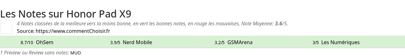 Ratings Honor Pad X9