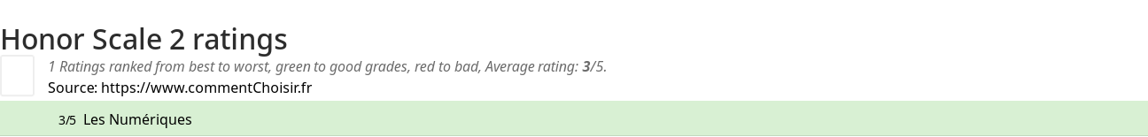 Ratings Honor Scale 2