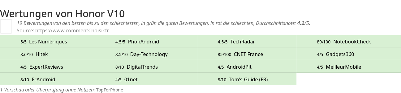 Ratings Honor V10