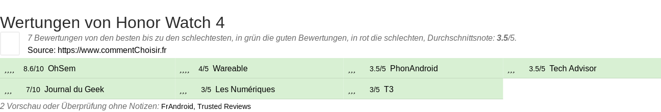Ratings Honor Watch 4