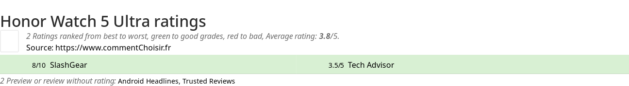 Ratings Honor Watch 5 Ultra