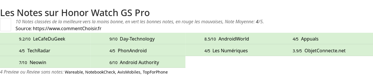 Ratings Honor Watch GS Pro