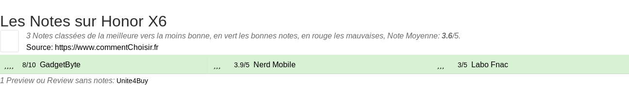 Ratings Honor X6