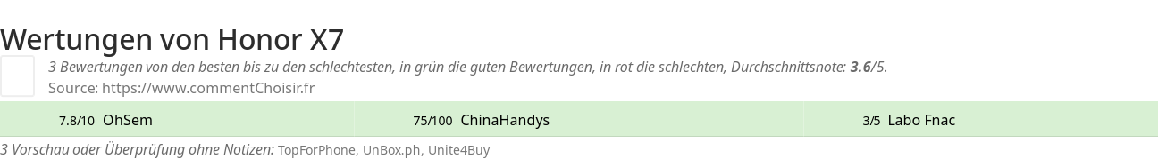 Ratings Honor X7