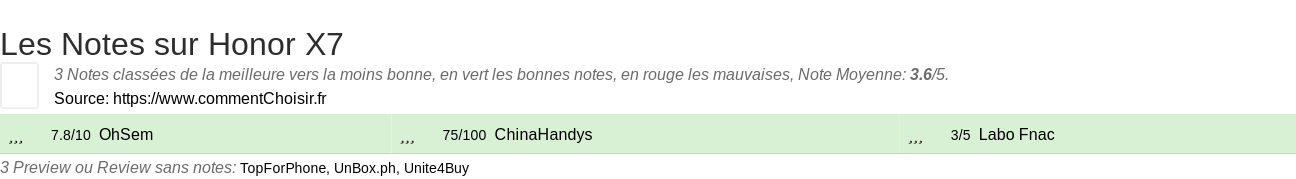 Ratings Honor X7