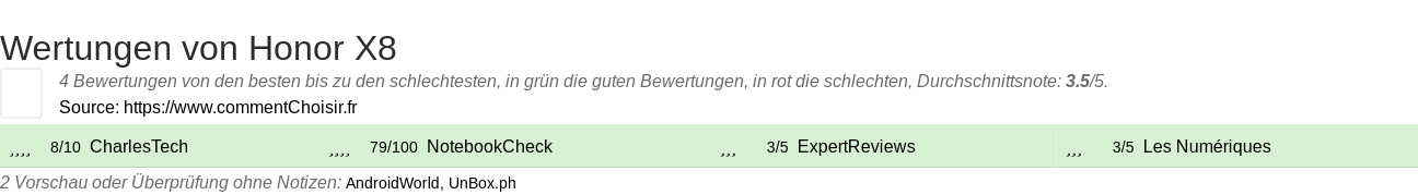 Ratings Honor X8