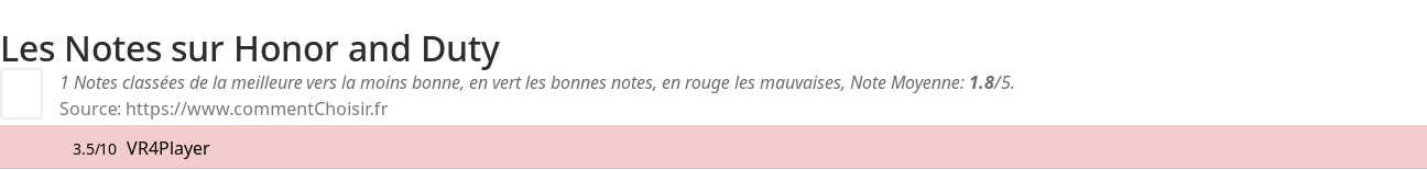 Ratings Honor and Duty