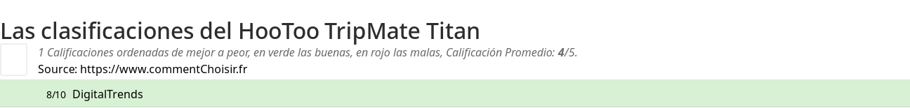 Ratings HooToo TripMate Titan