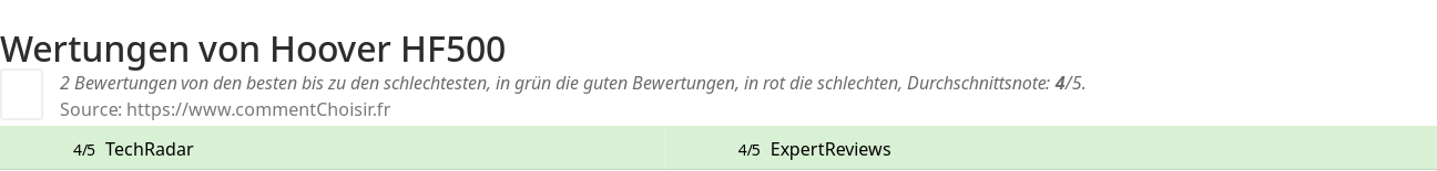 Ratings Hoover HF500