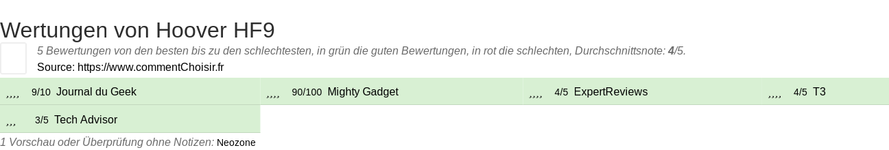 Ratings Hoover HF9