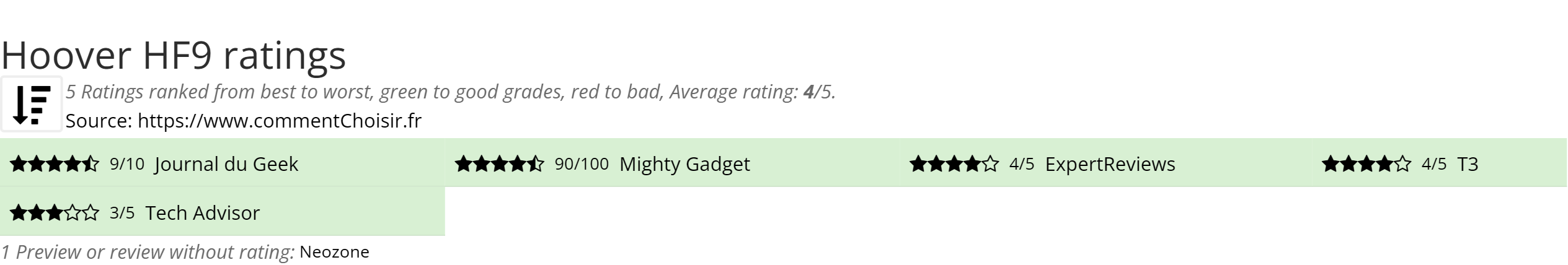 Ratings Hoover HF9