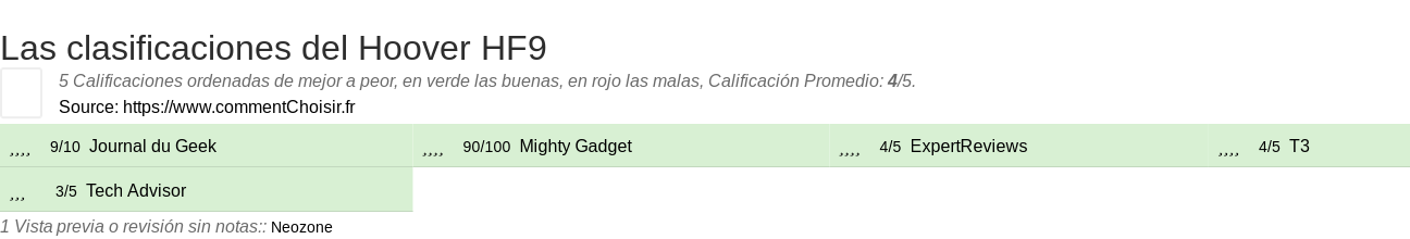 Ratings Hoover HF9