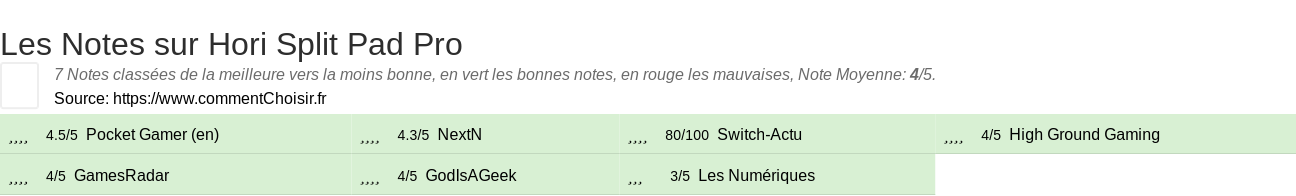 Ratings Hori Split Pad Pro