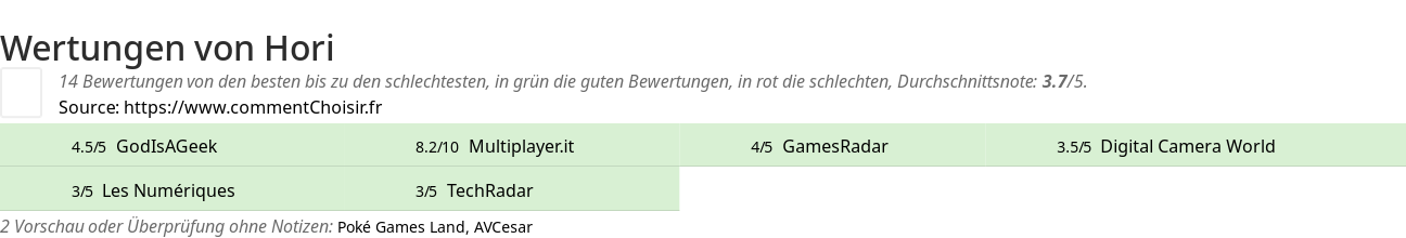 Ratings Hori