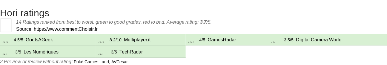 Ratings Hori