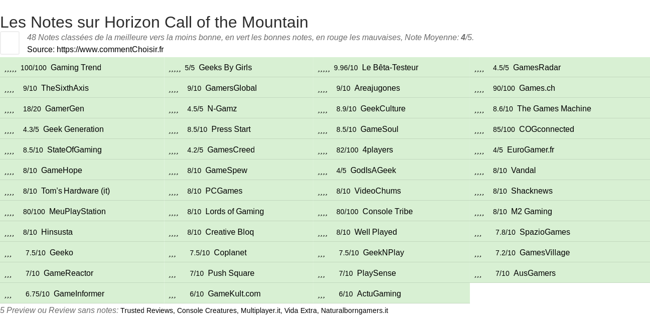 Ratings Horizon Call of the Mountain