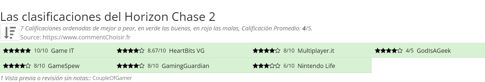 Ratings Horizon Chase 2