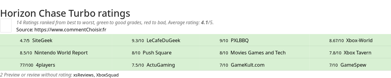 Ratings Horizon Chase Turbo