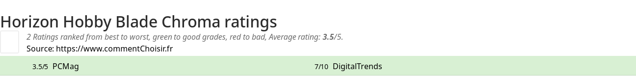 Ratings Horizon Hobby Blade Chroma