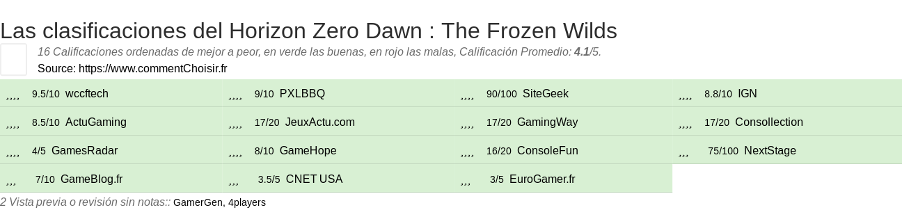 Ratings Horizon Zero Dawn : The Frozen Wilds