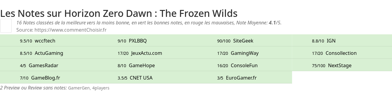 Ratings Horizon Zero Dawn : The Frozen Wilds