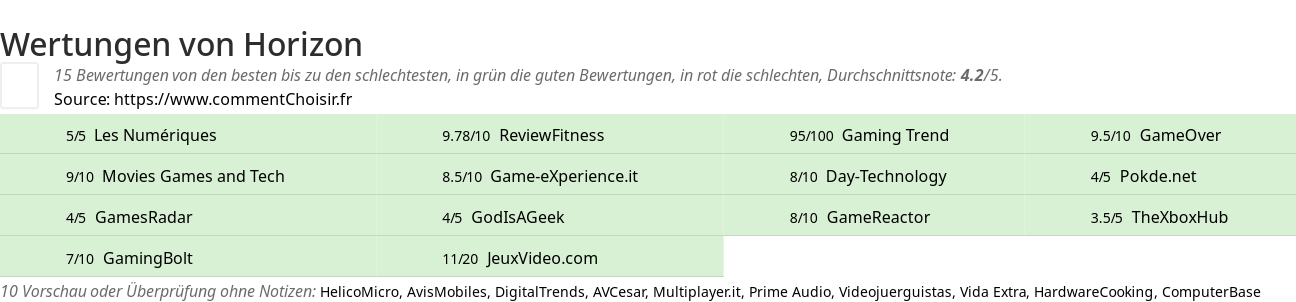 Ratings Horizon