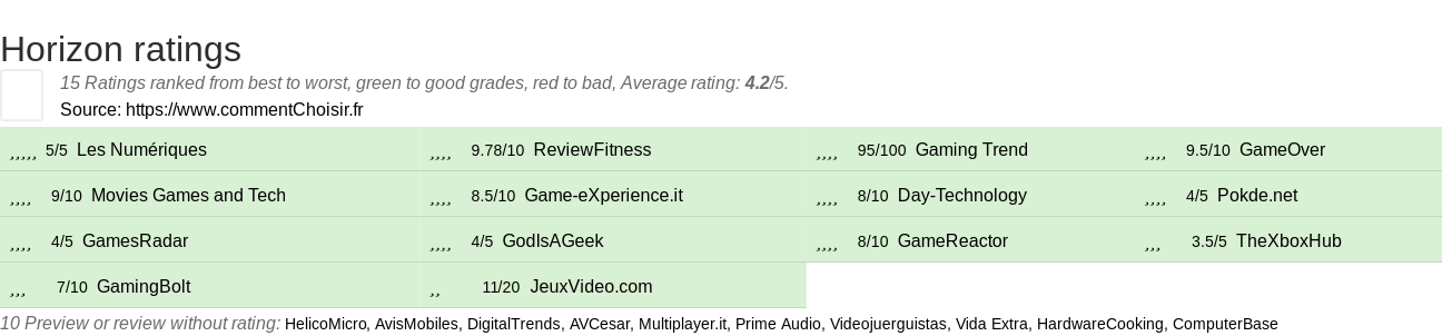 Ratings Horizon