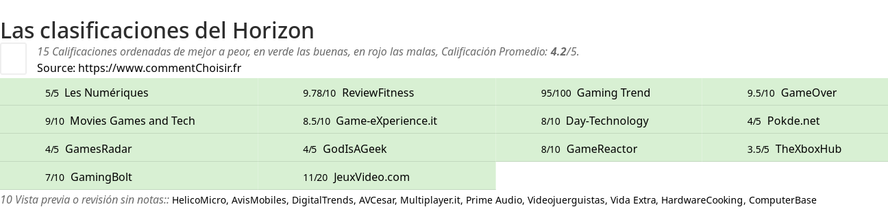 Ratings Horizon