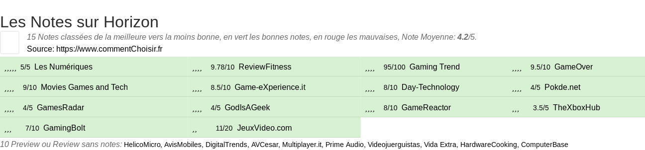 Ratings Horizon