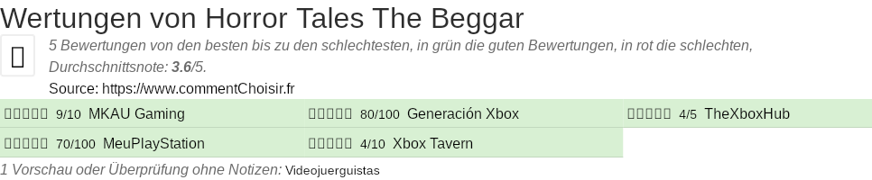 Ratings Horror Tales The Beggar