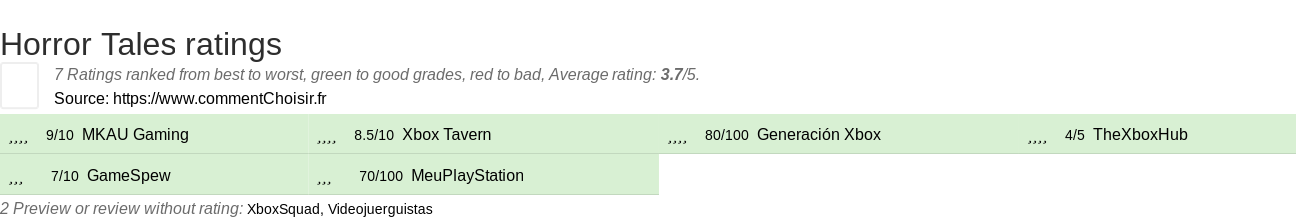 Ratings Horror Tales