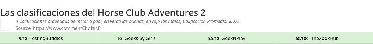Ratings Horse Club Adventures 2