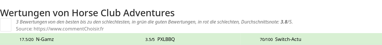 Ratings Horse Club Adventures