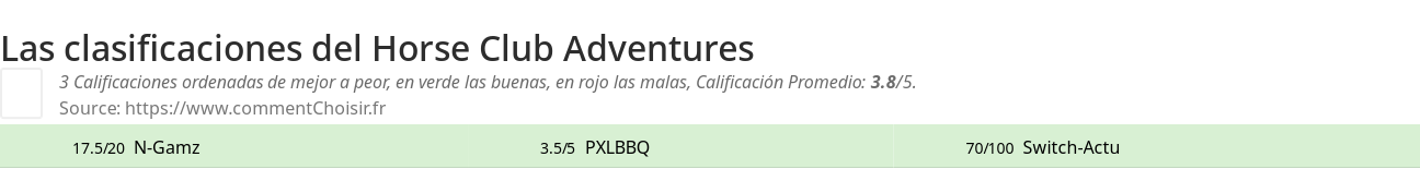 Ratings Horse Club Adventures