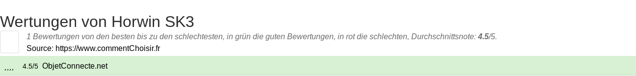 Ratings Horwin SK3