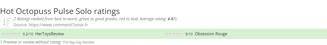 Ratings Hot Octopuss Pulse Solo