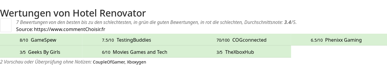Ratings Hotel Renovator