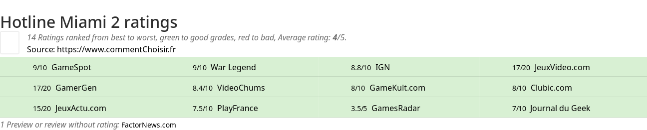 Ratings Hotline Miami 2