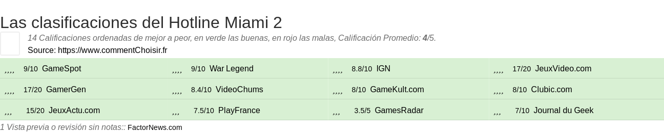 Ratings Hotline Miami 2