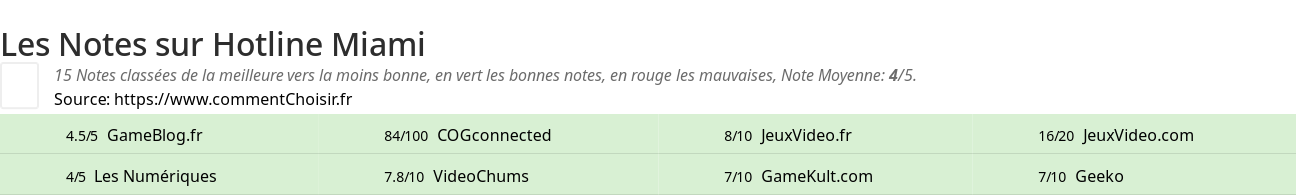 Ratings Hotline Miami