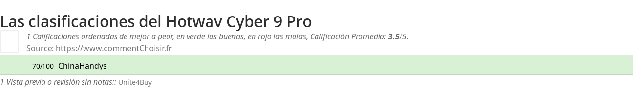 Ratings Hotwav Cyber 9 Pro