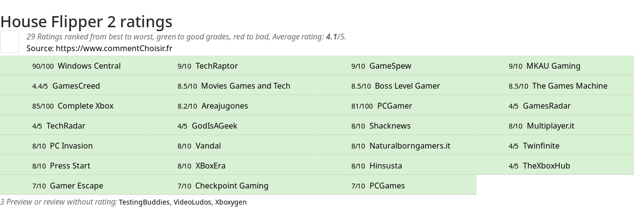 Ratings House Flipper 2