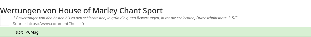 Ratings House of Marley Chant Sport