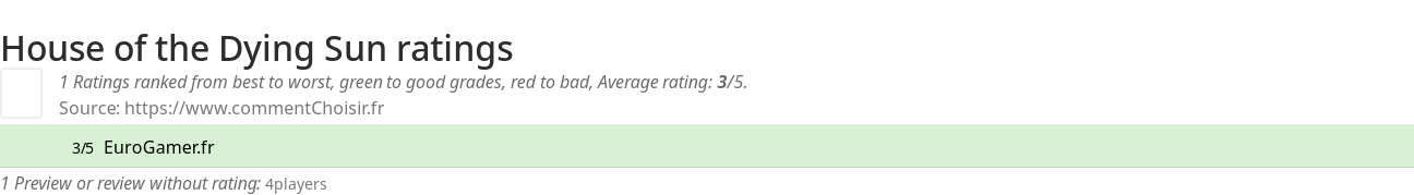 Ratings House of the Dying Sun